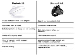 VIGICA Magicsee R1 Bluetooth Wireless Gaming Controller Joystick Gamepad Selfie Remote Shutter for Android IOS... VIGICA Magicsee R1 Bluetooth Wireless Gaming Controller Joystick Gamepad Selfie Remote Shutter for Android IOS...